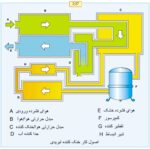 کتاب راهنمای هوای فشرده اطلس کوپکو
