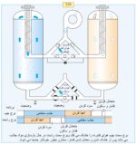 کتاب راهنمای هوای فشرده اطلس کوپکو