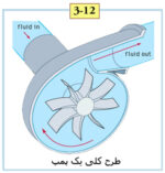 کتاب راهنمای جامع پمپ اطلس کوپکو