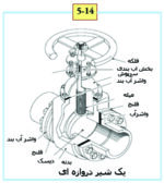 کتاب راهنمای جامع پمپ اطلس کوپکو