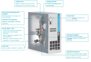 Refrigerant Air Dryers F Series Atlas Copco F5 - F130 - EN