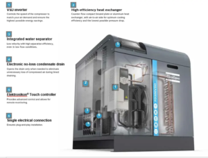 Refrigerant Air Dryers Atlas Copco FD VSD 100-300 - 2