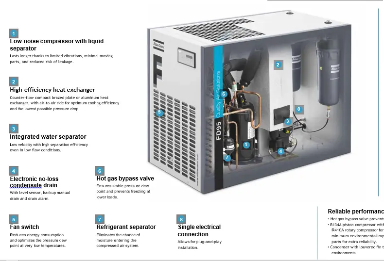 Refrigerant Air Dryers Atlas Copco FD VSD 100-300 - 3