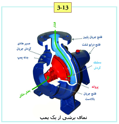 کتاب راهنمای جامع پمپ - تصویر 5