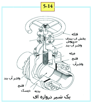 کتاب راهنمای جامع پمپ - تصویر 6