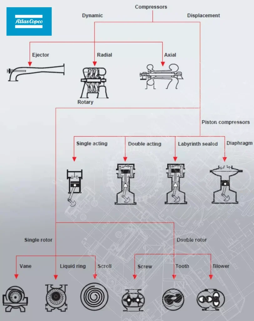 فشرده چیست