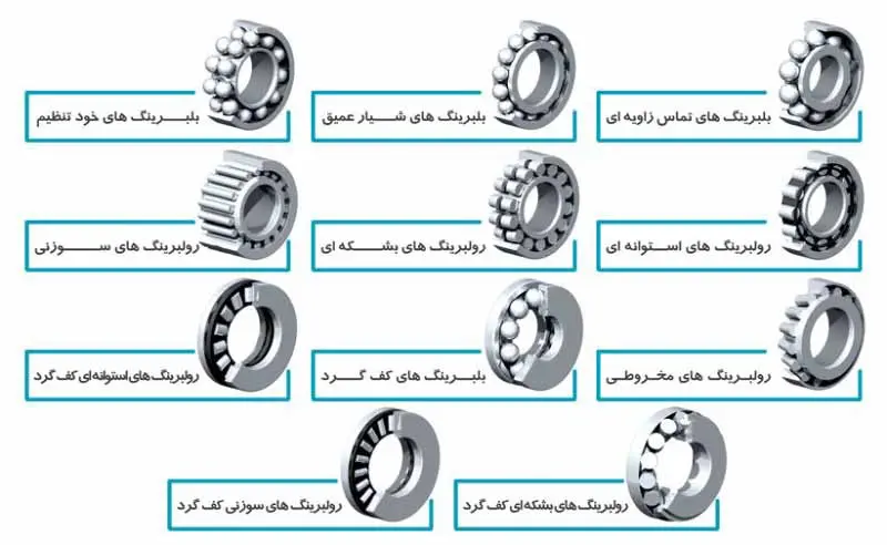 بیرینگ در انواع مختلف